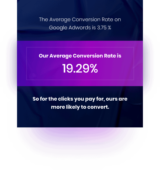 Our average conversion rate is 19.29%, versus the Google Ads average of 3.75%