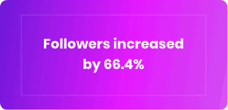 followers increased sample