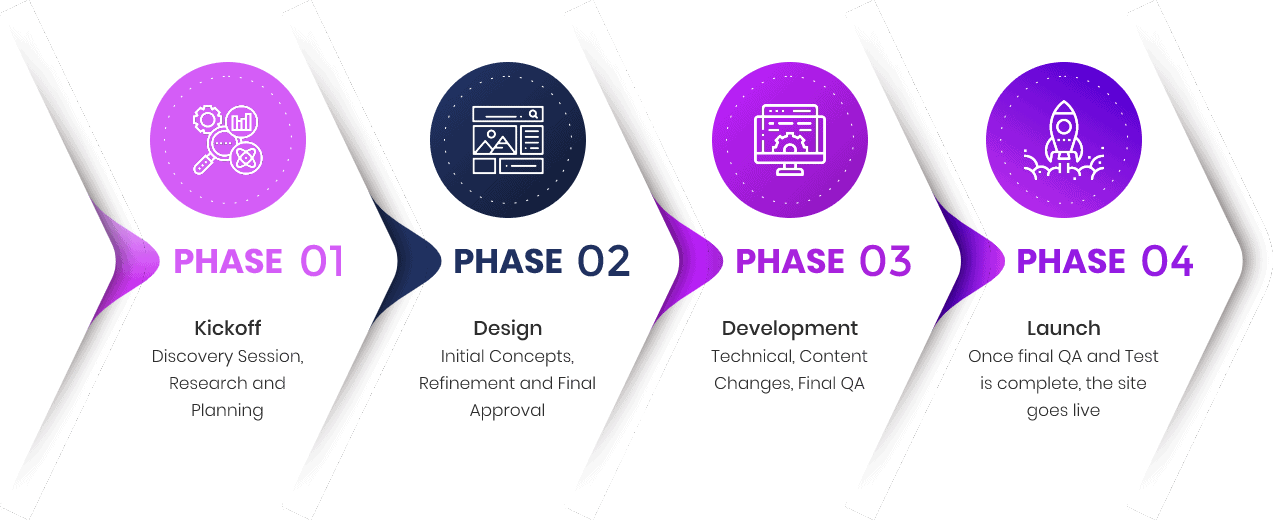 phase stages